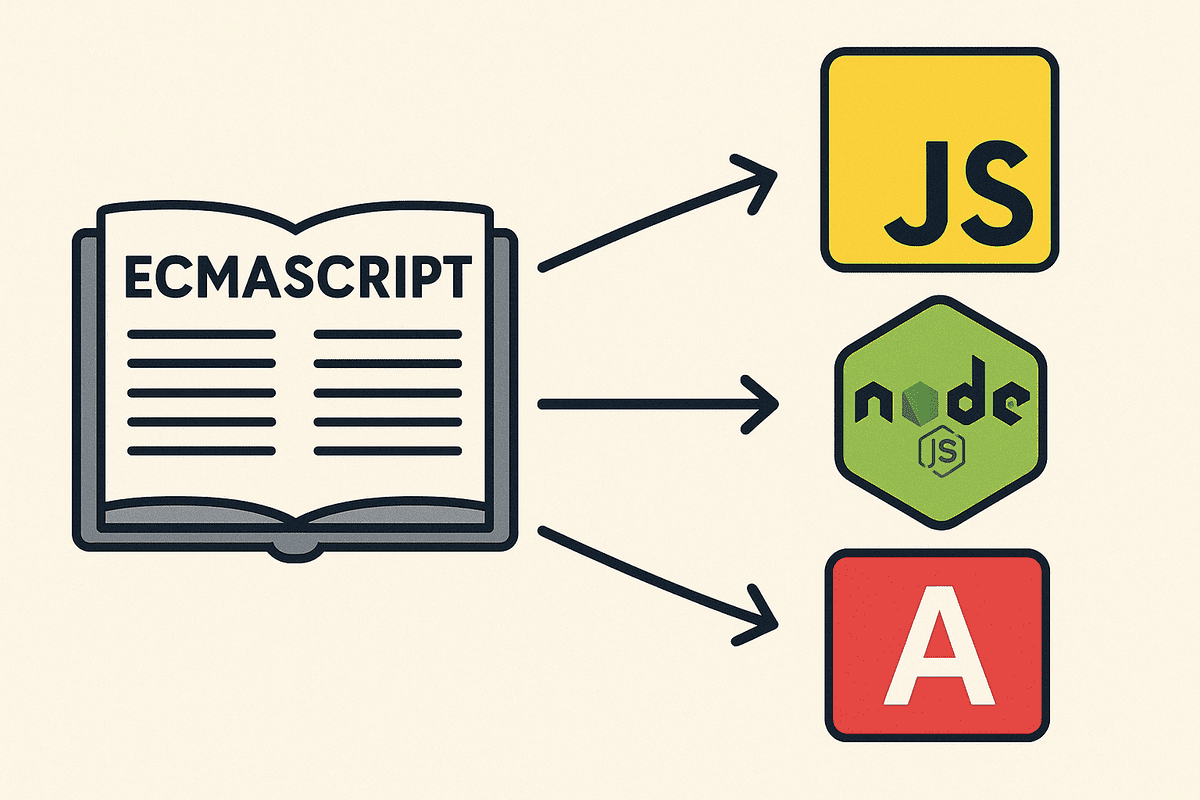 ecmascript anthowd